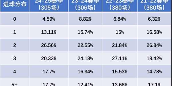 压箱底：巴黎没有对手，法甲没有看点？